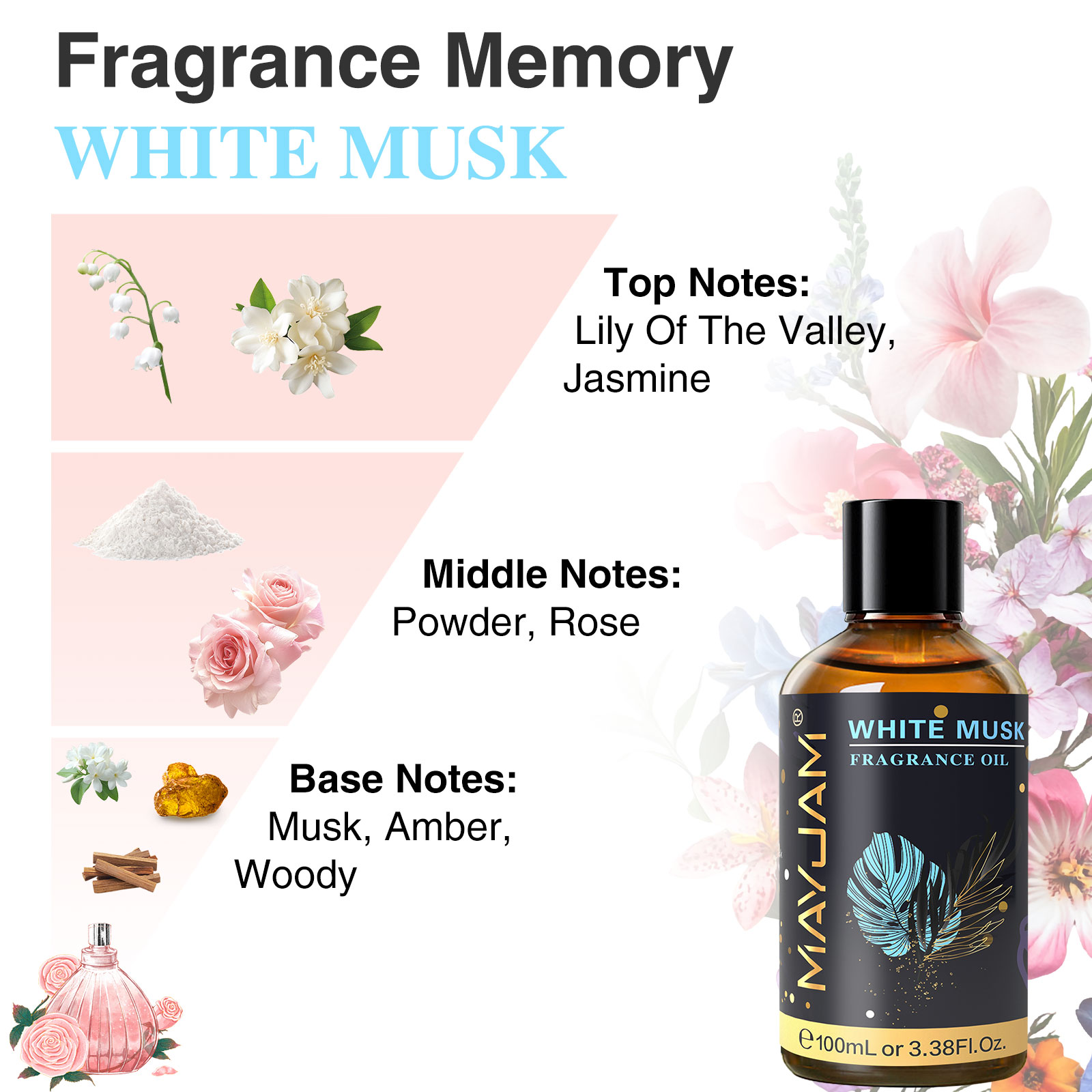 MAYJAM 100 ml Geuroliën met Dr - Musk White Oil recensie en prijs